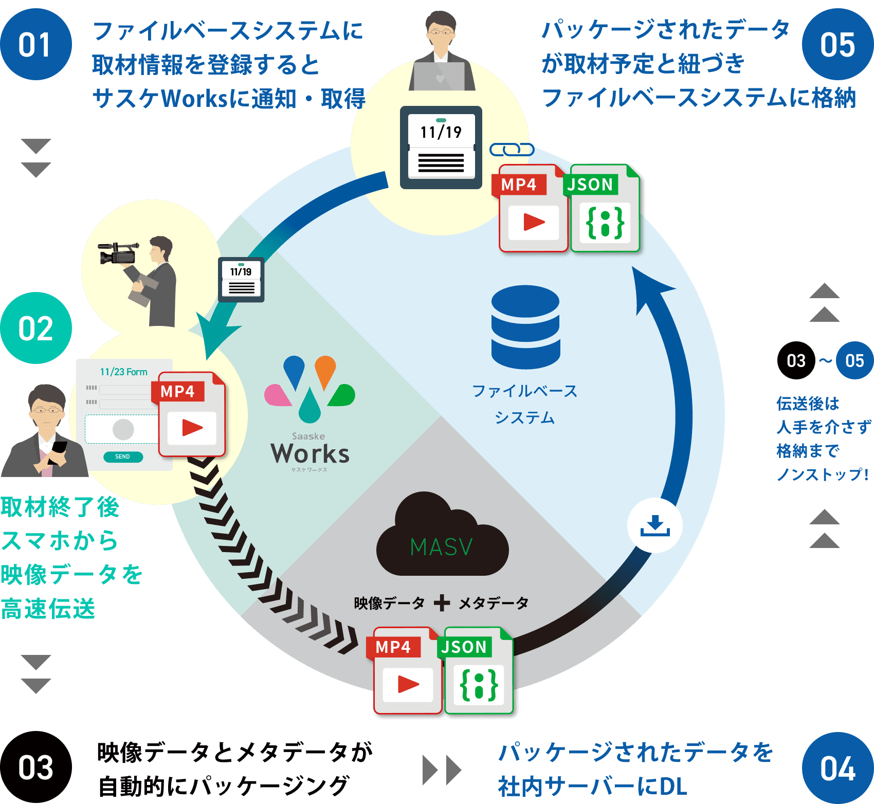 フローチャート
