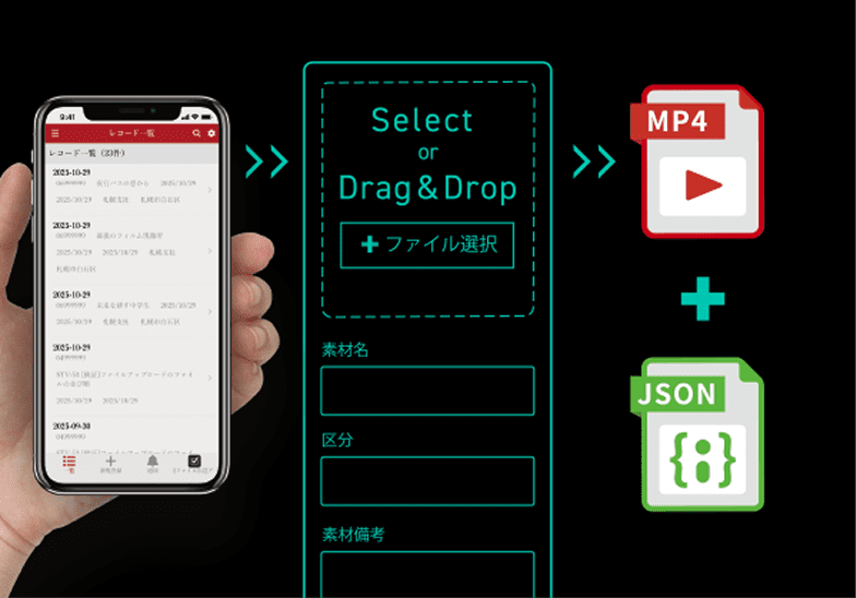 伝送の手軽さを追求した、革新的なシステムです。