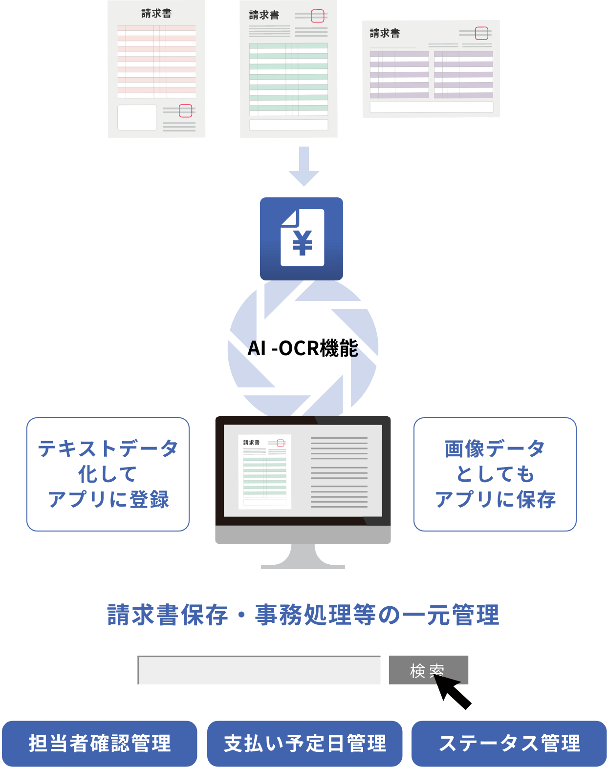 請求書管理アプリ アプリ作成事例 ノーコードwebアプリ作成ツール サスケworks サスケワークス