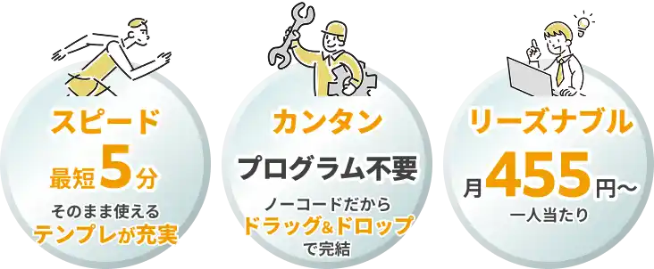 スピード：そのまま使えるテンプレが充実／カンタン：ドラッグ&ドロップで完結／リーズナブル：一人当たり月455円〜
