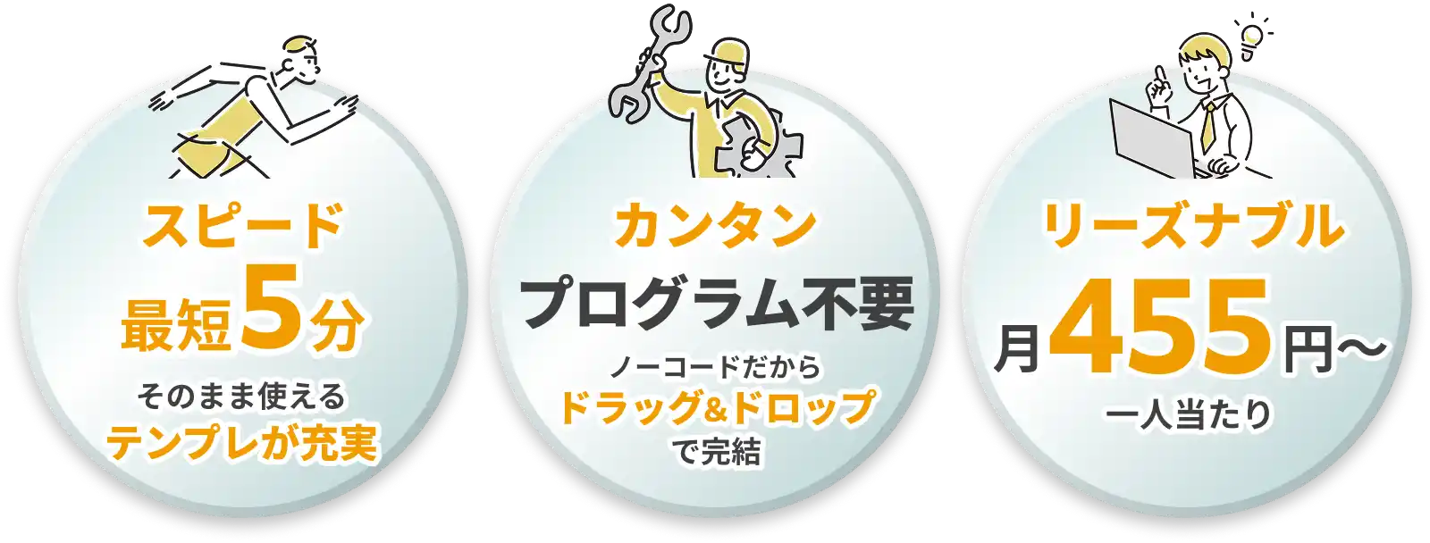 スピード：そのまま使えるテンプレが充実／カンタン：ドラッグ&ドロップで完結／リーズナブル：一人当たり月455円〜