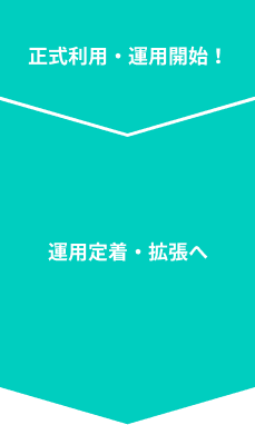 正式利用・運用開始！→運用定着・拡張へ