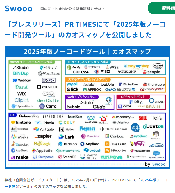 Swoooが公開した「2025年版 ノーコードツールのカオスマップ」にサスケ